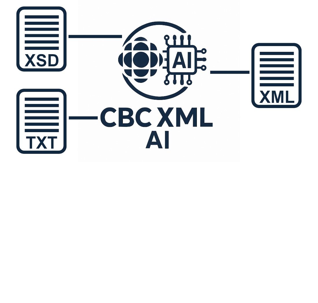 Generation of machine-readable country-by-country reports with large language models