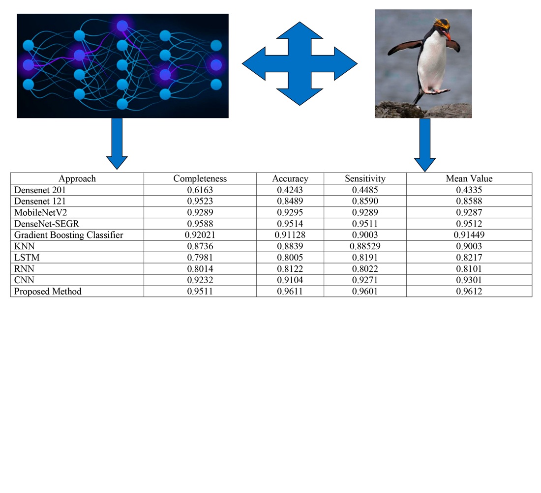 Development of methods for intelligent assessment of parameters in decision support systems