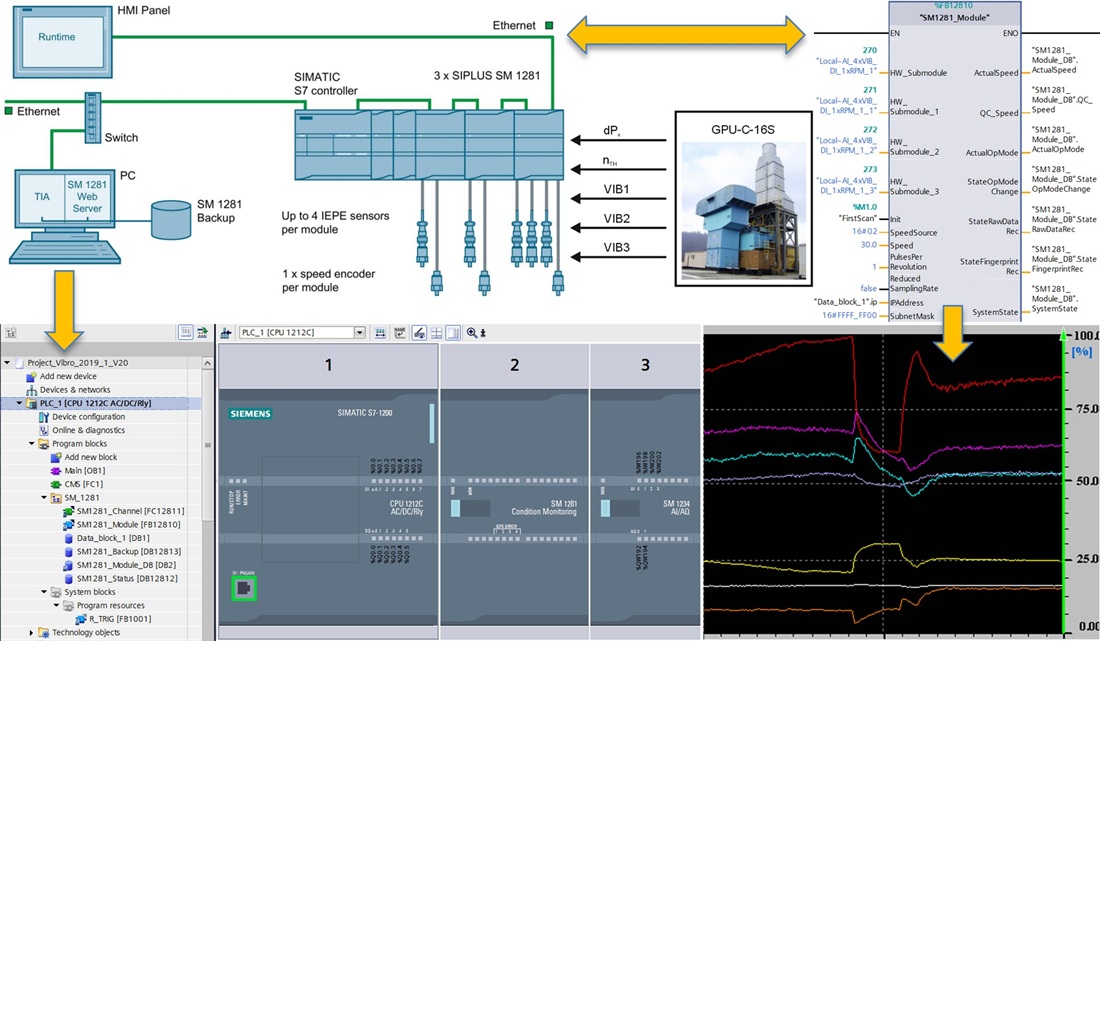Development of an anti-surge protection system for gas pumping units based on hardware and software vibration monitoring tools