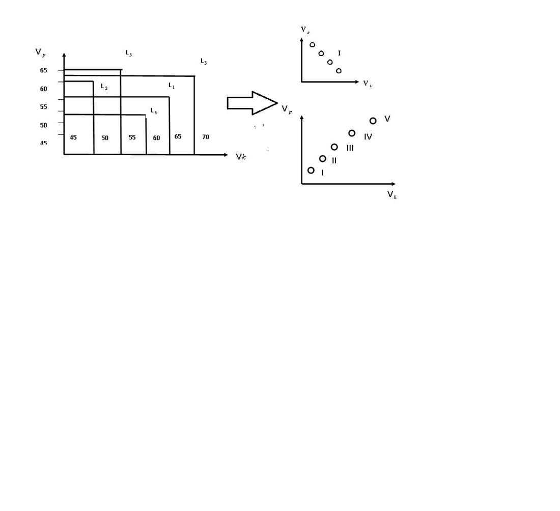 Devising a method for assessing the efficiency of a project portfolio based on a multi-criteria approach
