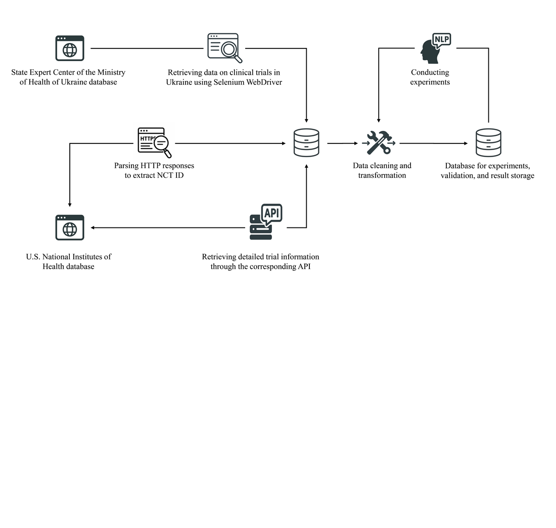 Automated extraction of key parameters and detection of inconsistencies in clinical documentation using large language models