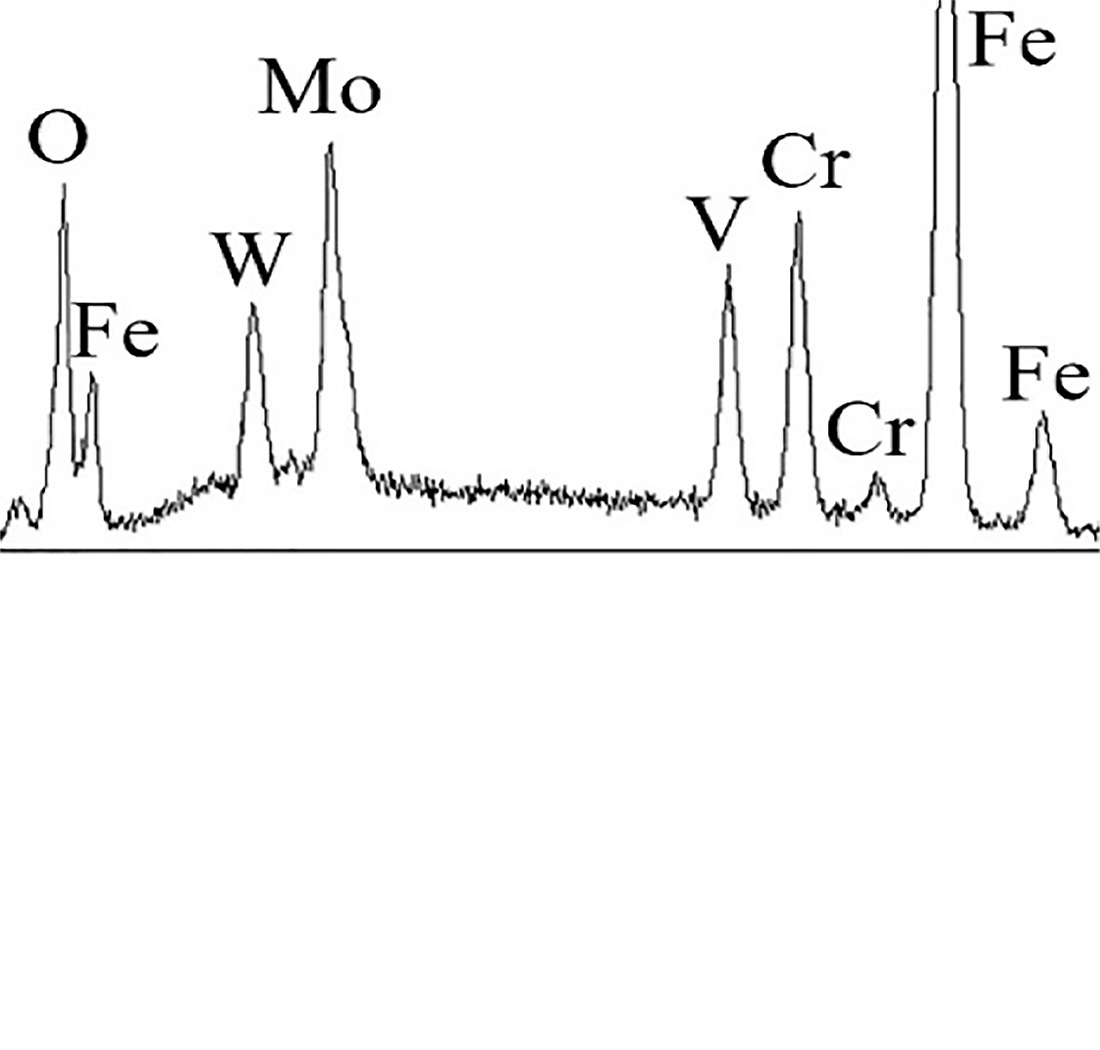 Establishing patterns of structural-phase transformations when processing technogenic waste of high-speed steels by carbon thermal reduction