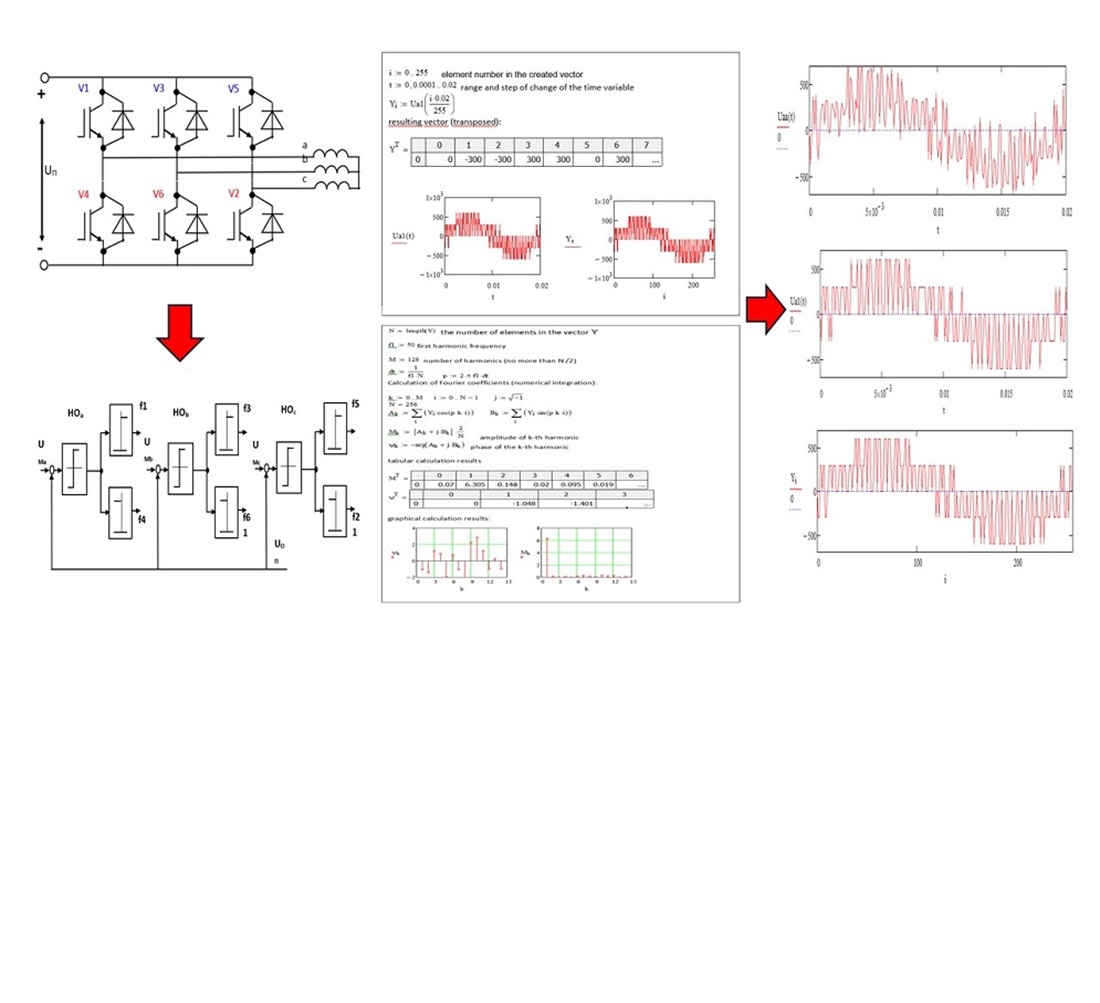 Evaluation of the efficiency of energy characteristics of an asynchronous motor using frequency conversion with pulse-width modulation