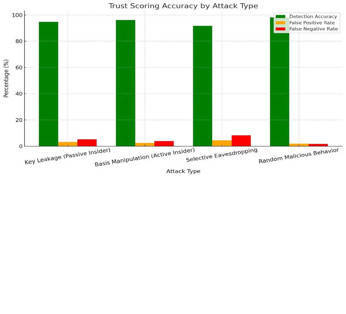 Design of a QKD protocol resistant to insider attacks in fully connected decentralized networks