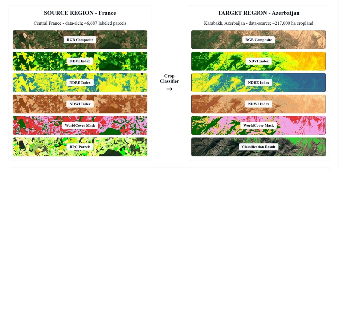 Development of a zero-shot classification method for cross-regional crop mapping demonstrating domain transferability in Sentinel-2 imagery