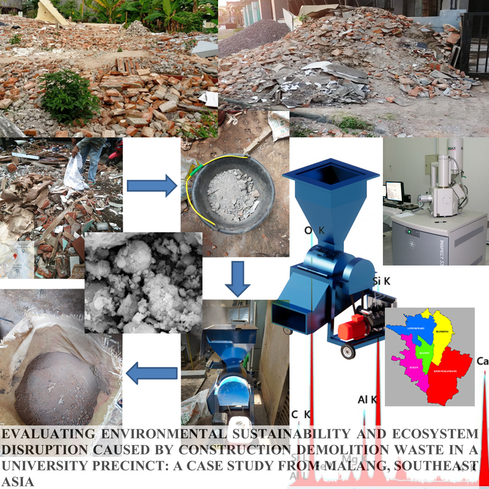 Оцінка екологічної стійкості та порушень екосистеми, спричинених будівельними відходами від знесення в університетському приміщенні: тематичне дослідження з Маланга, Південно-Східна Азія