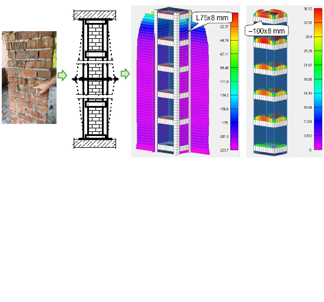 Applying mathematical modeling to determine the efficiency of reinforcing brick columns in the built-in civil defense structures with steel cages