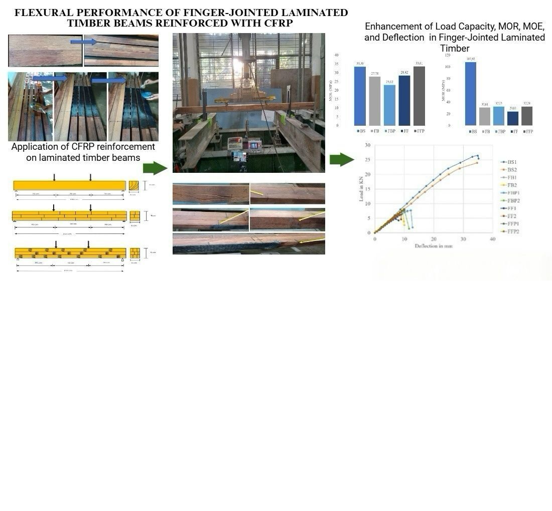 Визначення згинальних характеристик з'єднаних клеєних дерев'яних балок, армованих полімером, армованим вуглецевим волокном