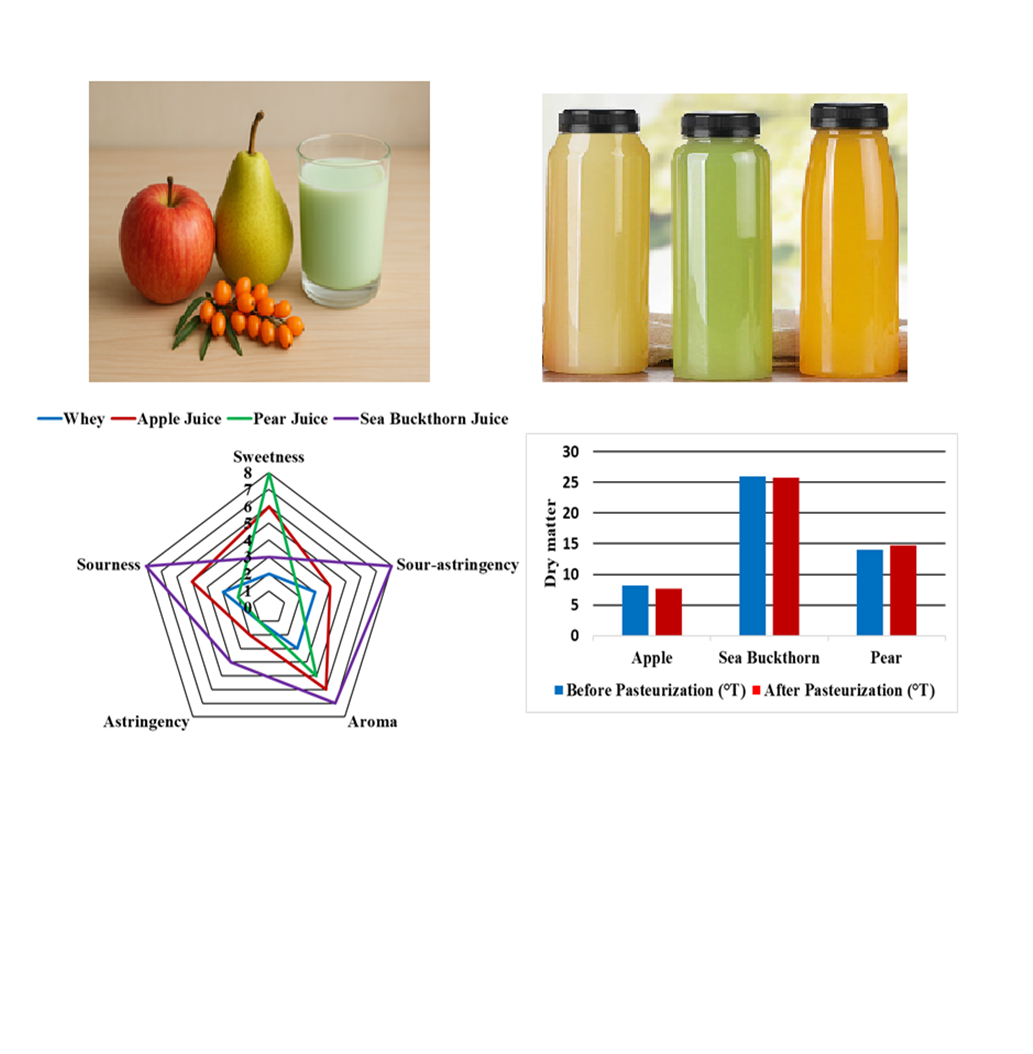 Розробка технології виробництва функціональних напоїв на основі сироватки, збагаченої натуральними соками з рослинної сировини