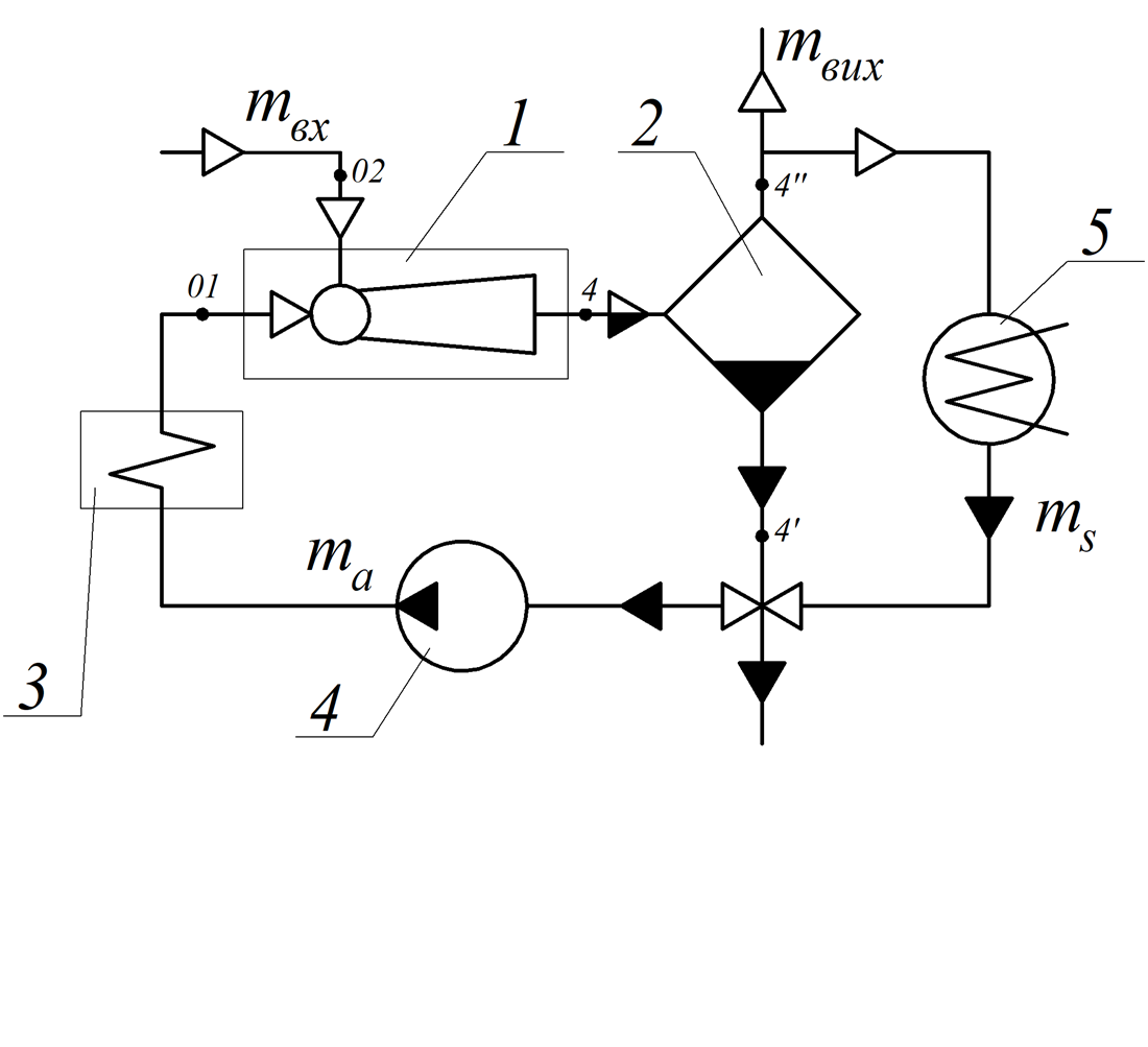 Improving the efficiency of evaporation plants that produce condensed milk by applying liquid-vapor jet units