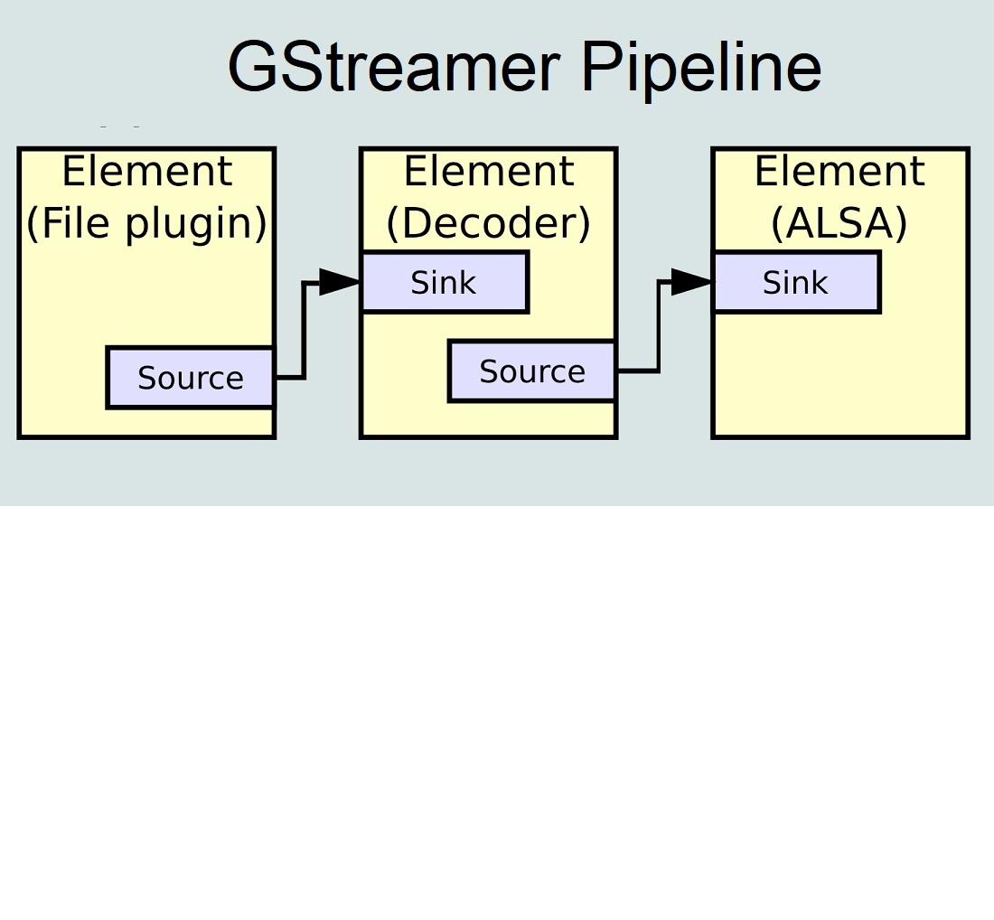 Development of adaptive congestion control mechanism for real-time multimedia streaming in variable network condition