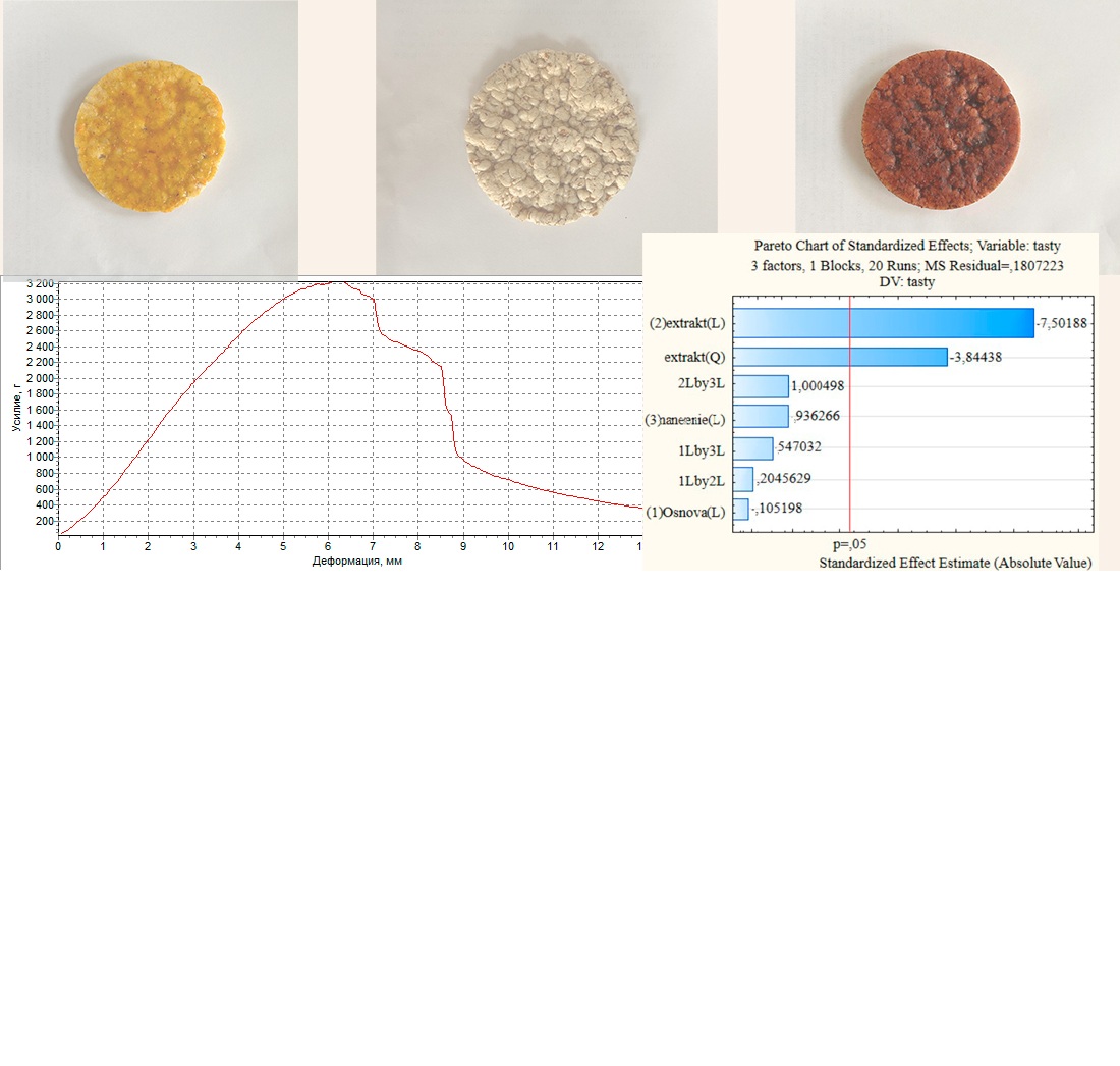 Design of extruded grain slices with phytoconcentrates