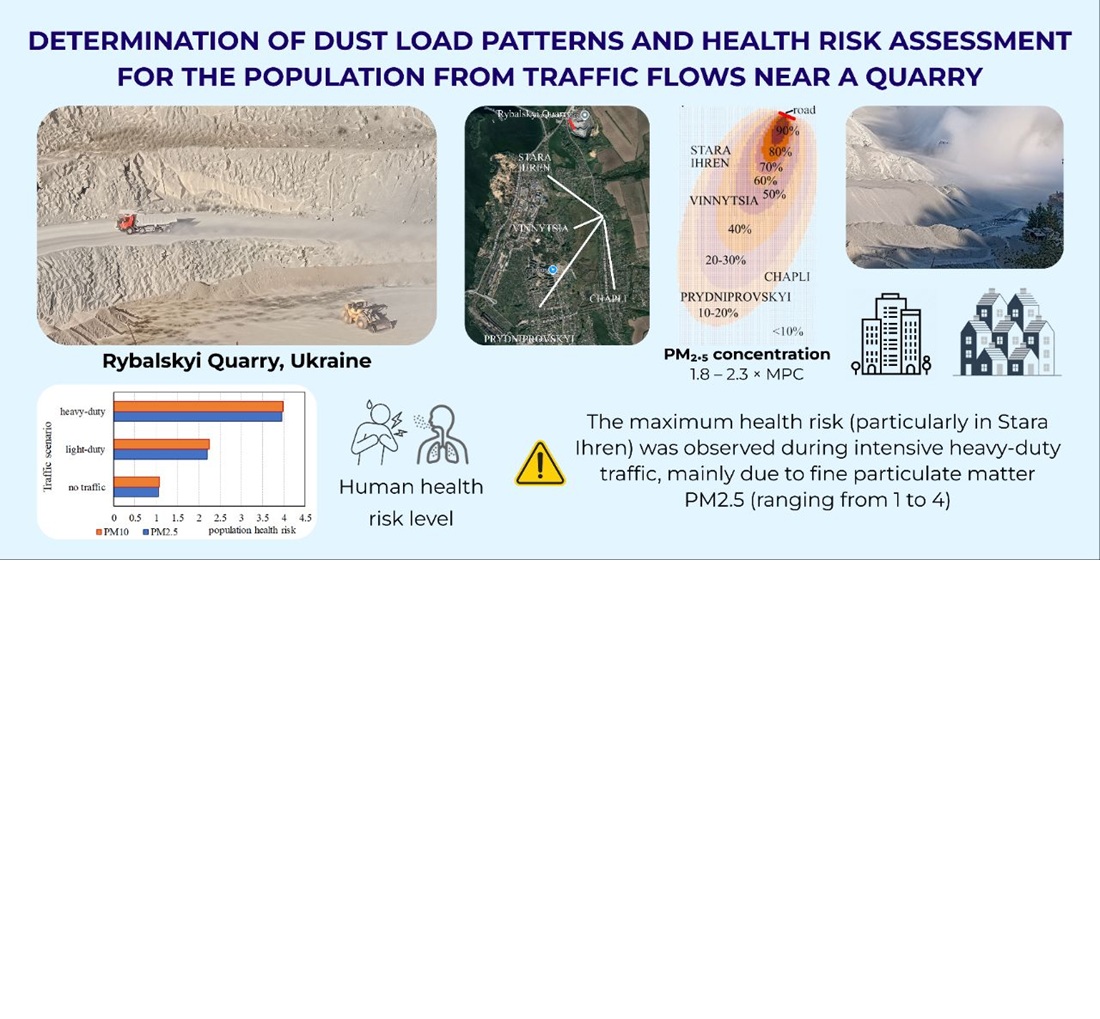 Defining dust load patterns and assessing health risk to people from traffic flows near a quarry