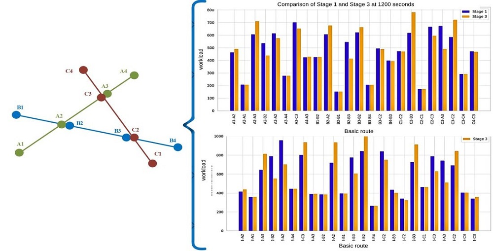 Удосконалення контролю експлуатаційних характеристик електрорухомого складу метрополітену шляхом застосування ретроспективного методу розрахунку пасажиропотоків