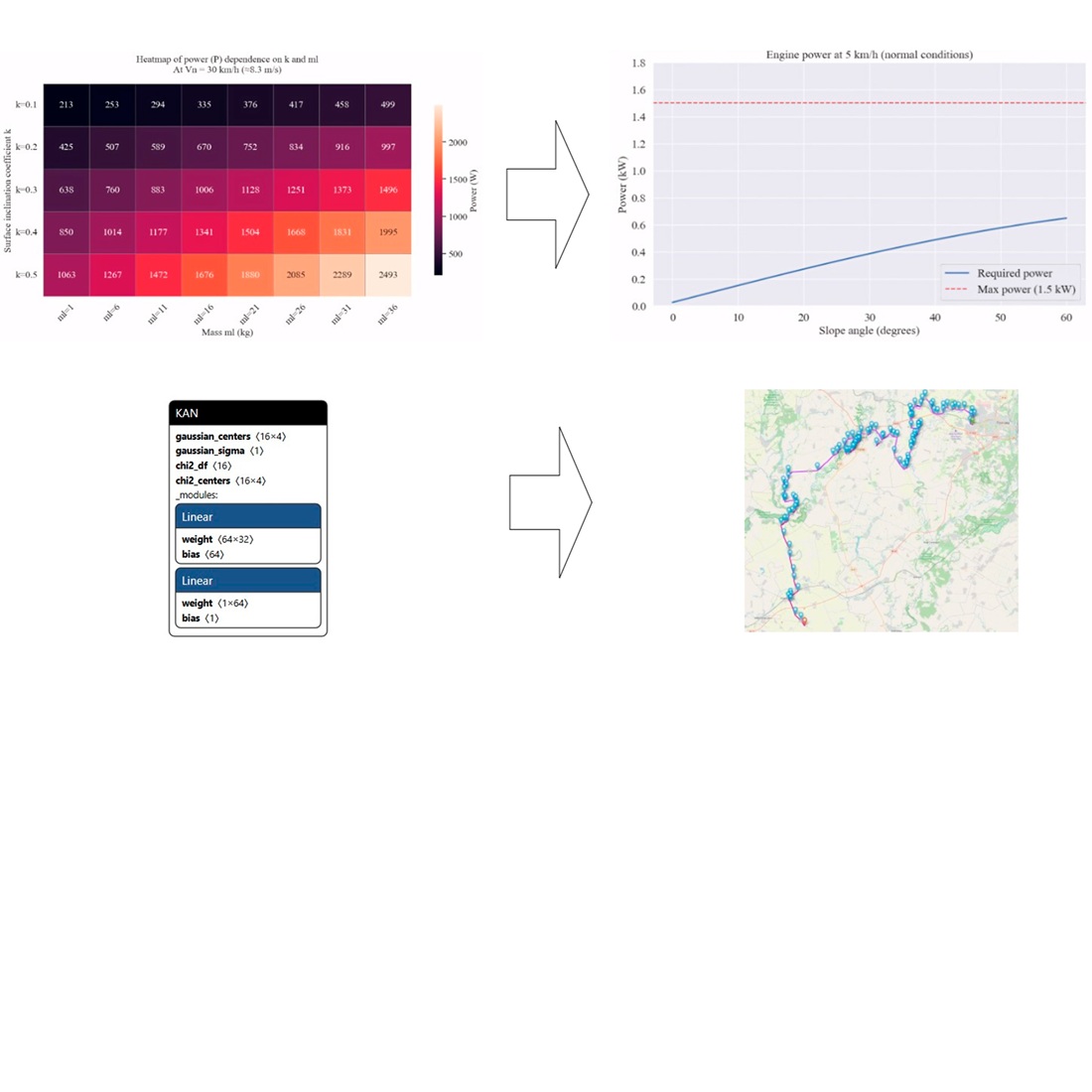 Прогнозування місій робототехнічних платформ з використанням Kernel Activation Network з асиметричним ядром