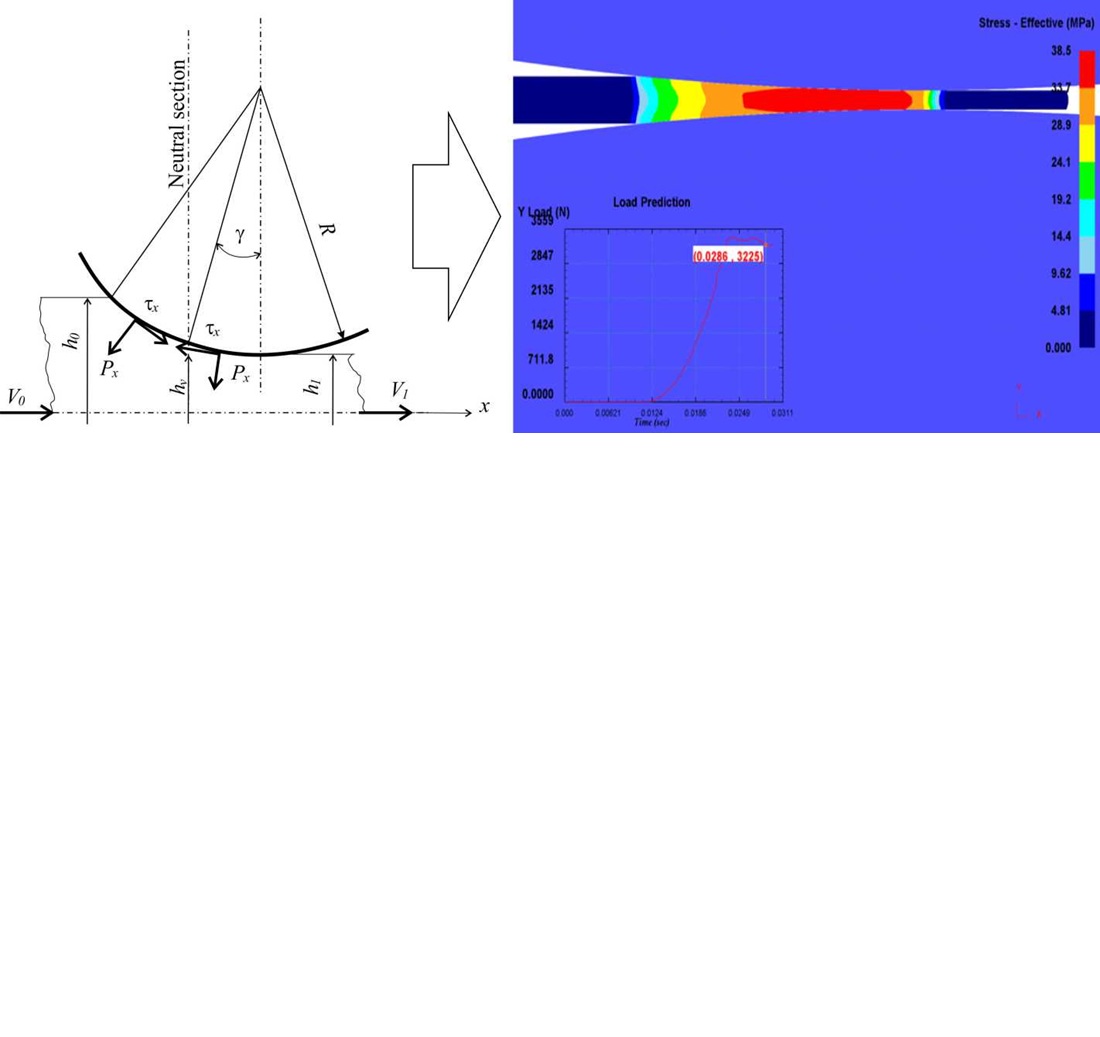 Identifying a mechanism for the gripping ability of rolls and rolling at a stability limit under asymmetric loading