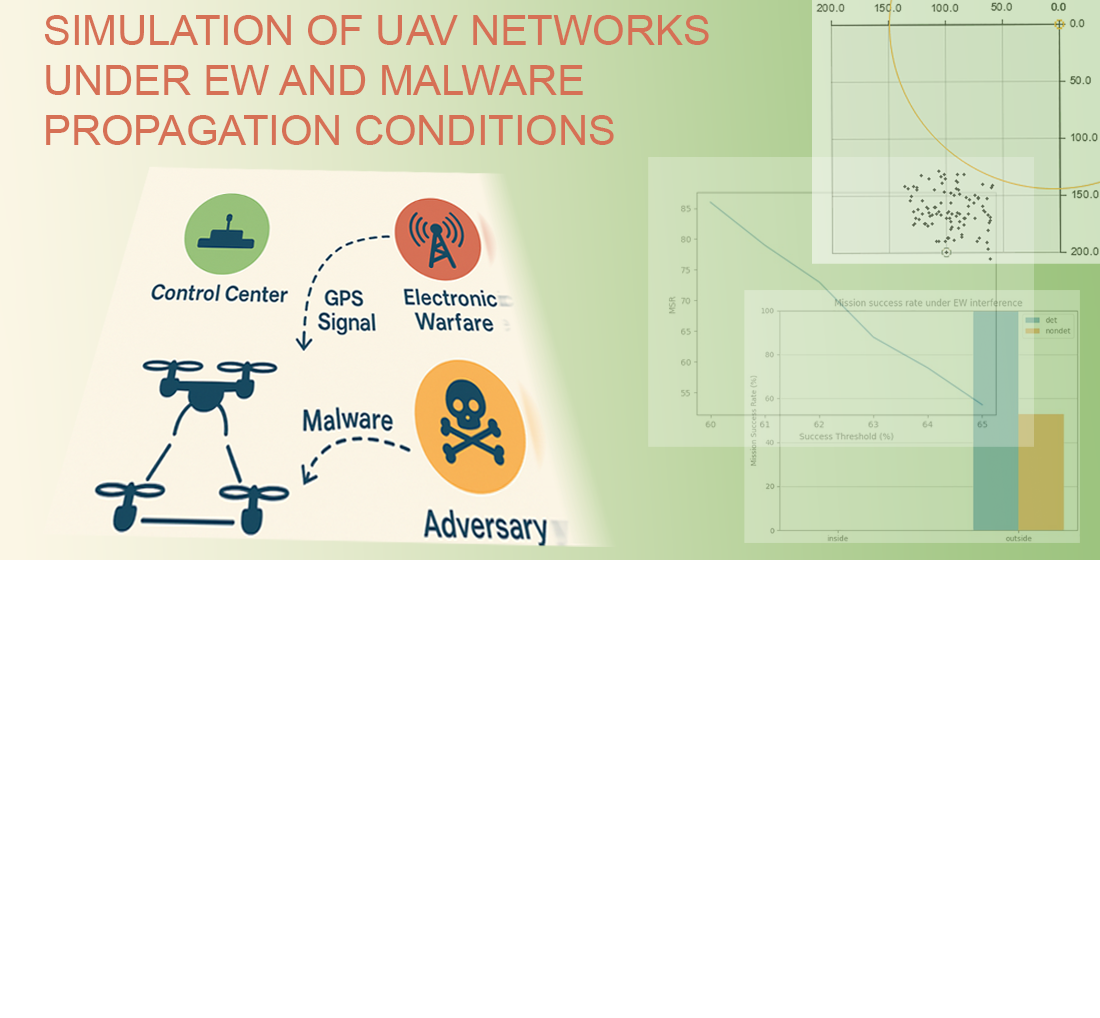 Design of a simulation tool for planning UAV mission success under combat constraints