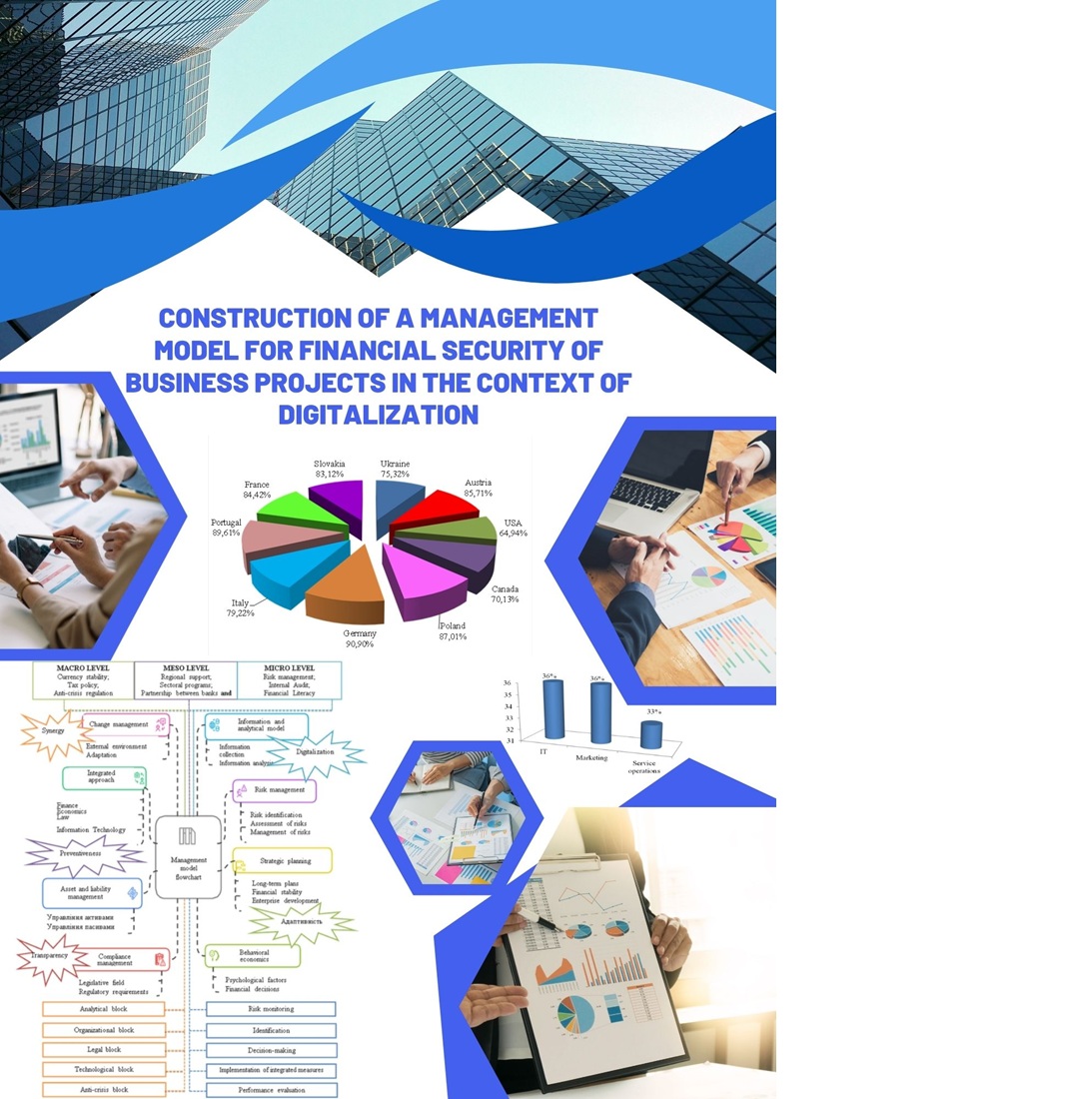 Construction of a management model for financial security of business projects in the context of digitalization