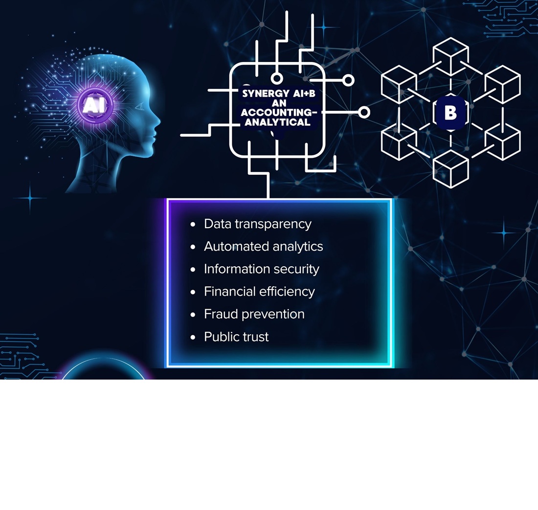 Construction of an accounting-analytical support model for the public sector based on the synergy between artificial intelligence and blockchain technologies