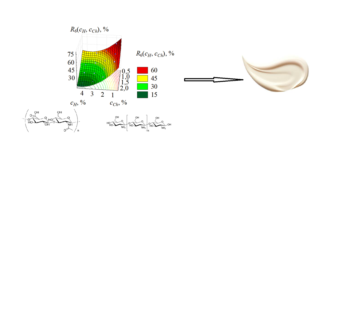 Development of the composition and modeling of the properties of the biopolymer system for gel cosmetic products with long-lasting action
