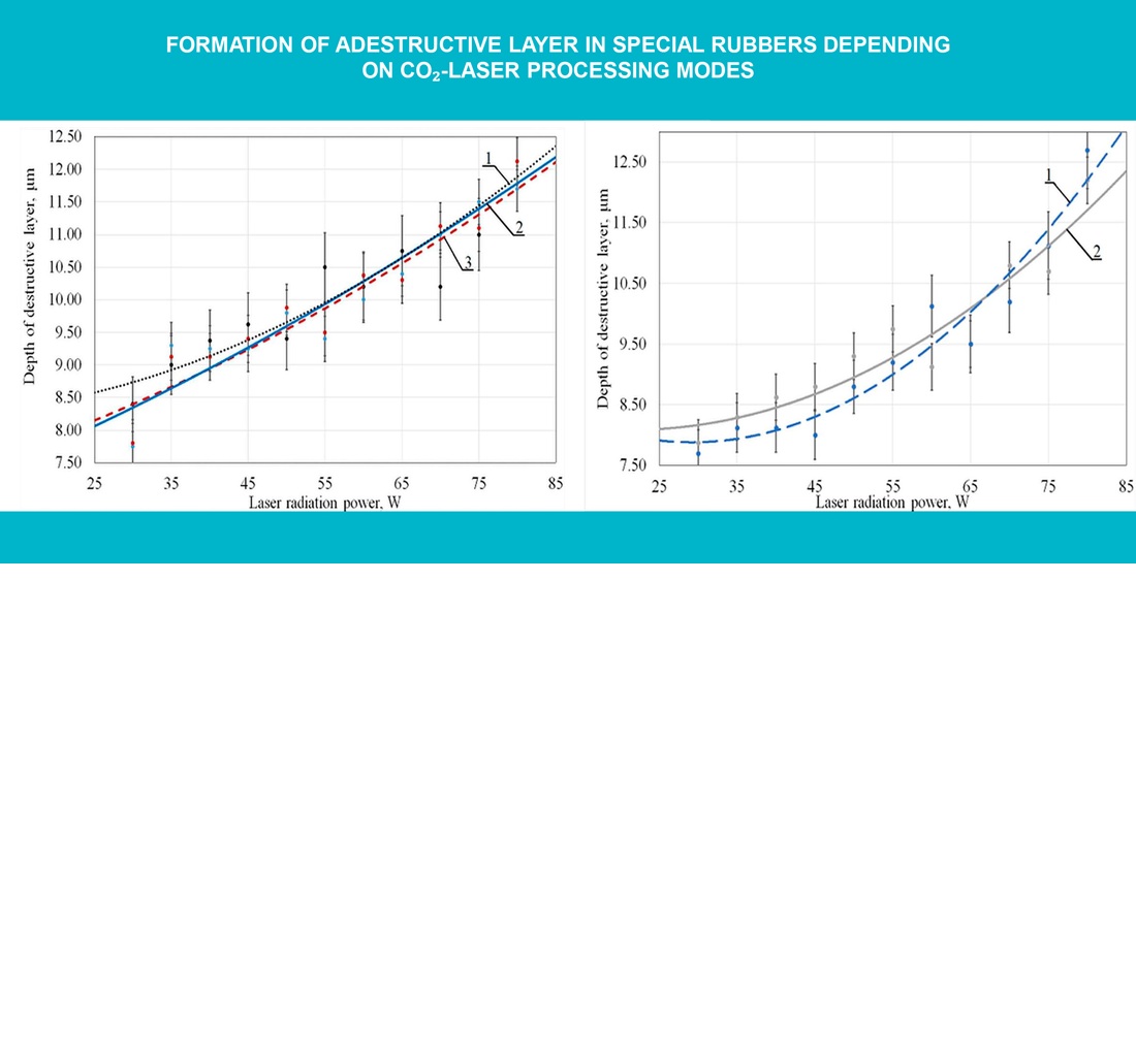 Формування деструктивного шару спеціальних гум в залежності від режимів СО2-лазерної обробки