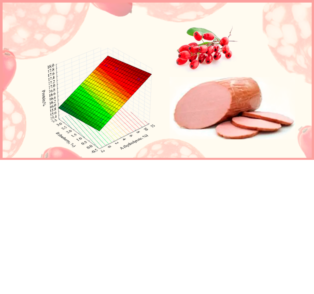 Оптимізація рецептури вареної ковбаси функціонального призначення