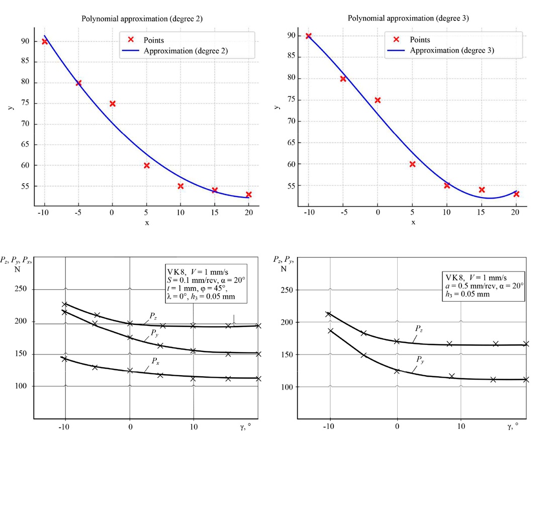 Improving the process characteristics of cutting fibrous composite materials