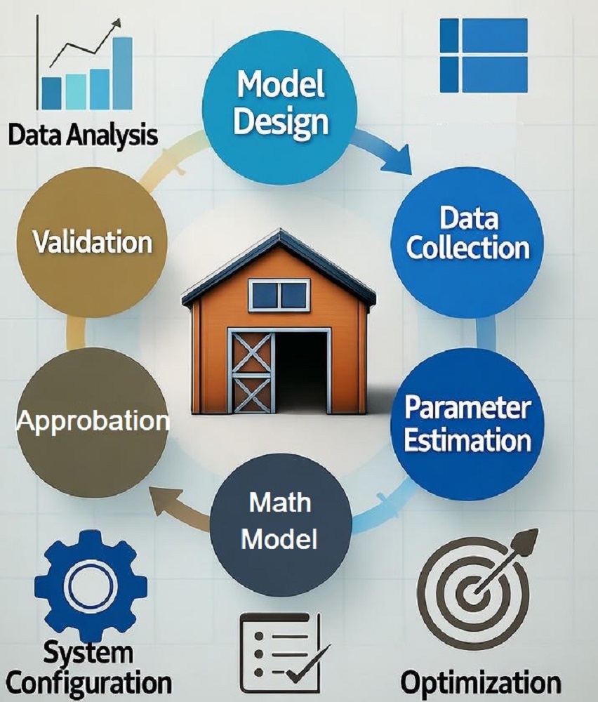 Construction of a simulation model of the work of a warehouse enterprise as a link in the logistics chain