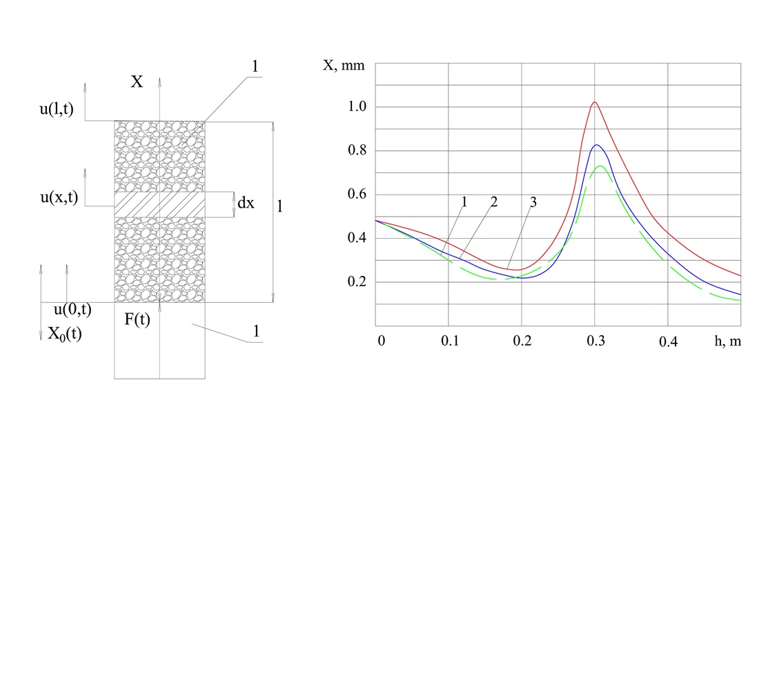 Determining the rational energy level for processing environments of different structures
