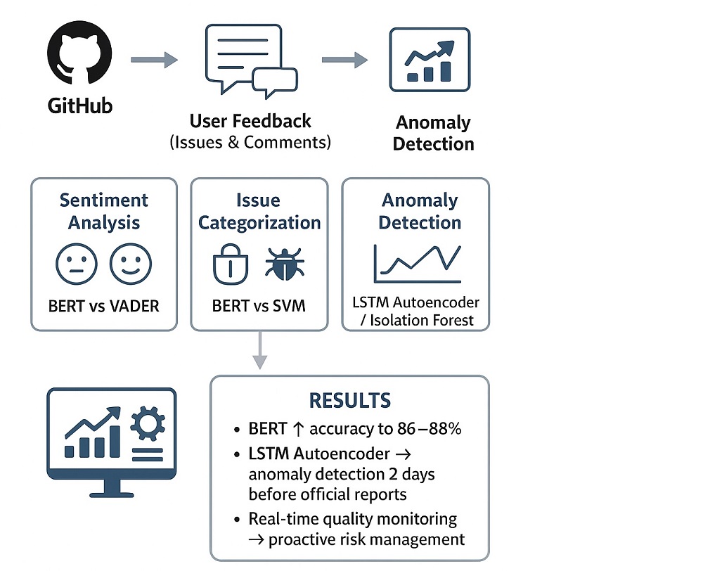 Evaluating an integrated user‑feedback approach to software quality monitoring: enhancing accuracy and timeliness