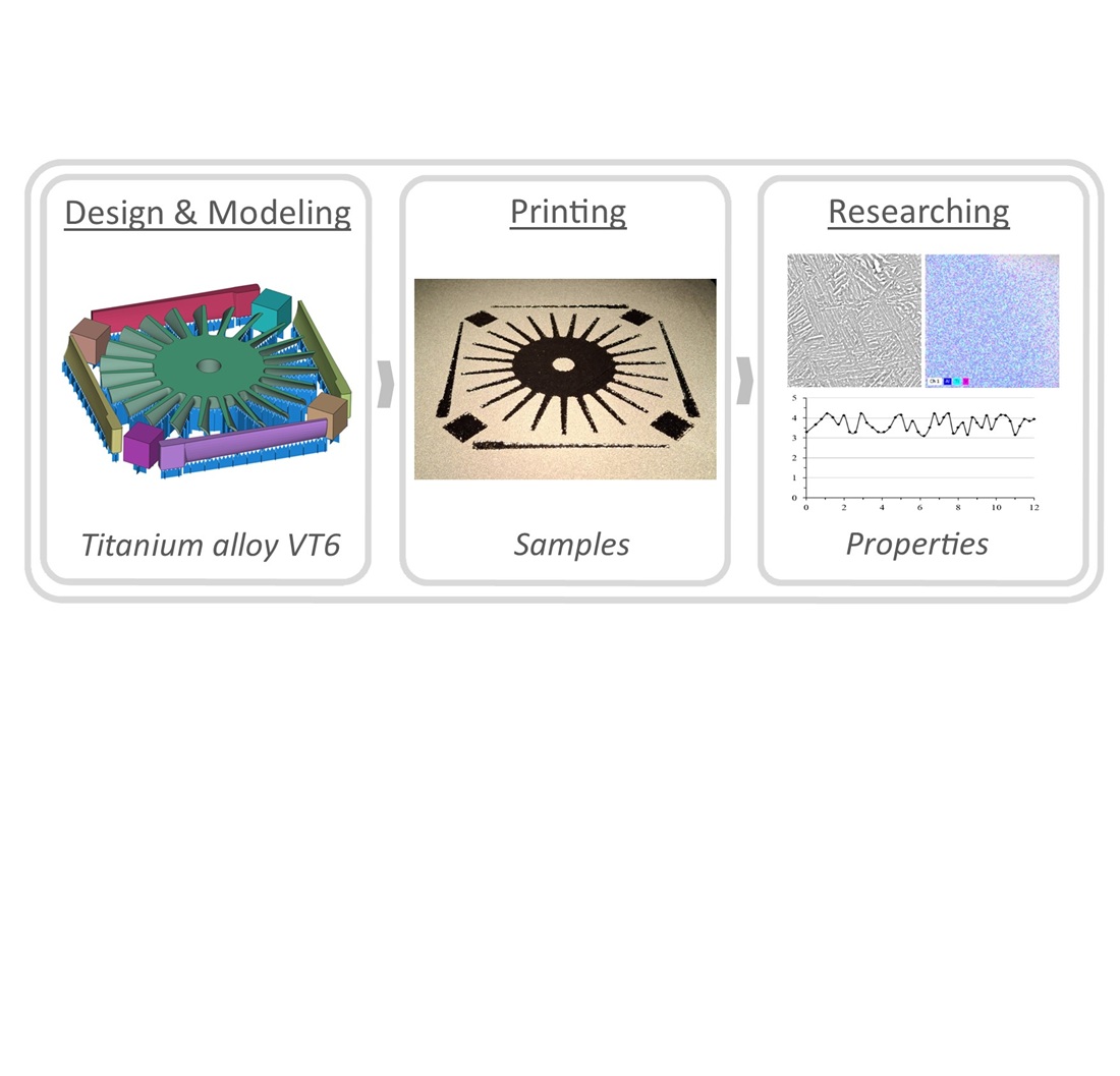 Визначення властивостей компонентів газотурбінного двигуна, виготовлених за адитивною електронно-променевою технологією з порошків титанового сплаву ВТ6 (Ti-6Al-4V)