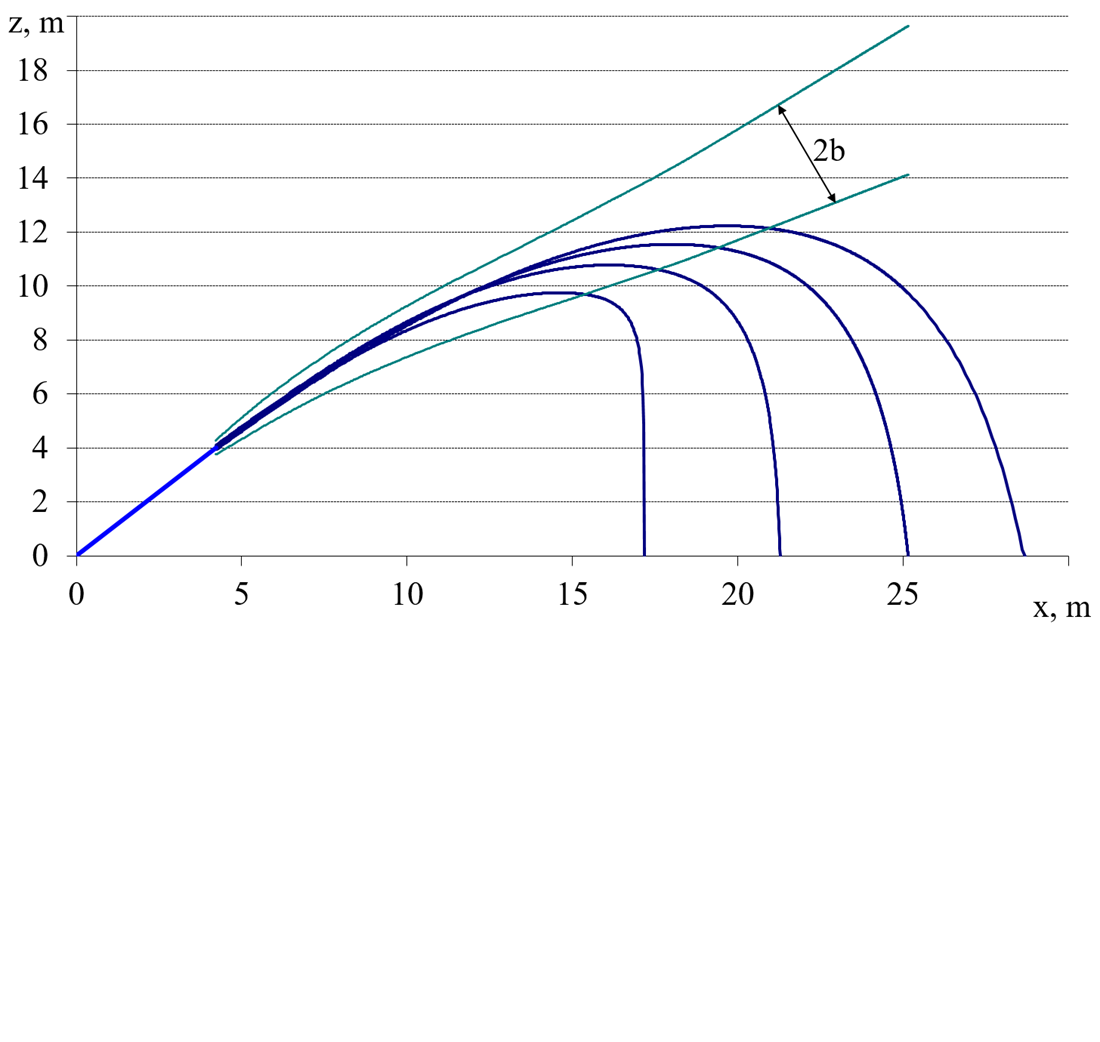 Розробка моделі руху водного струменя після виходу з пожежного ствола