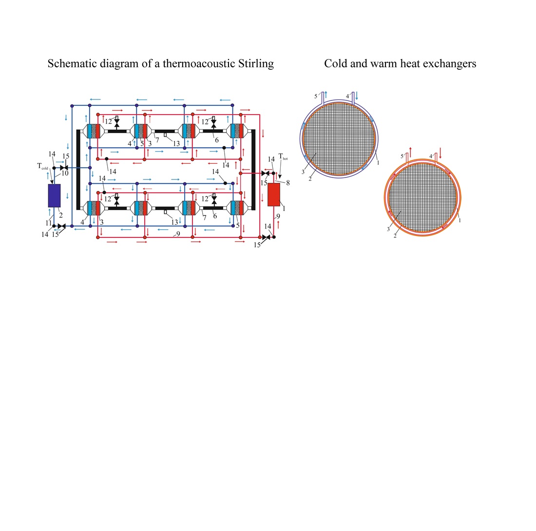 Design of an alternative energy source based on a multistage thermoacoustic engine with external heat supply