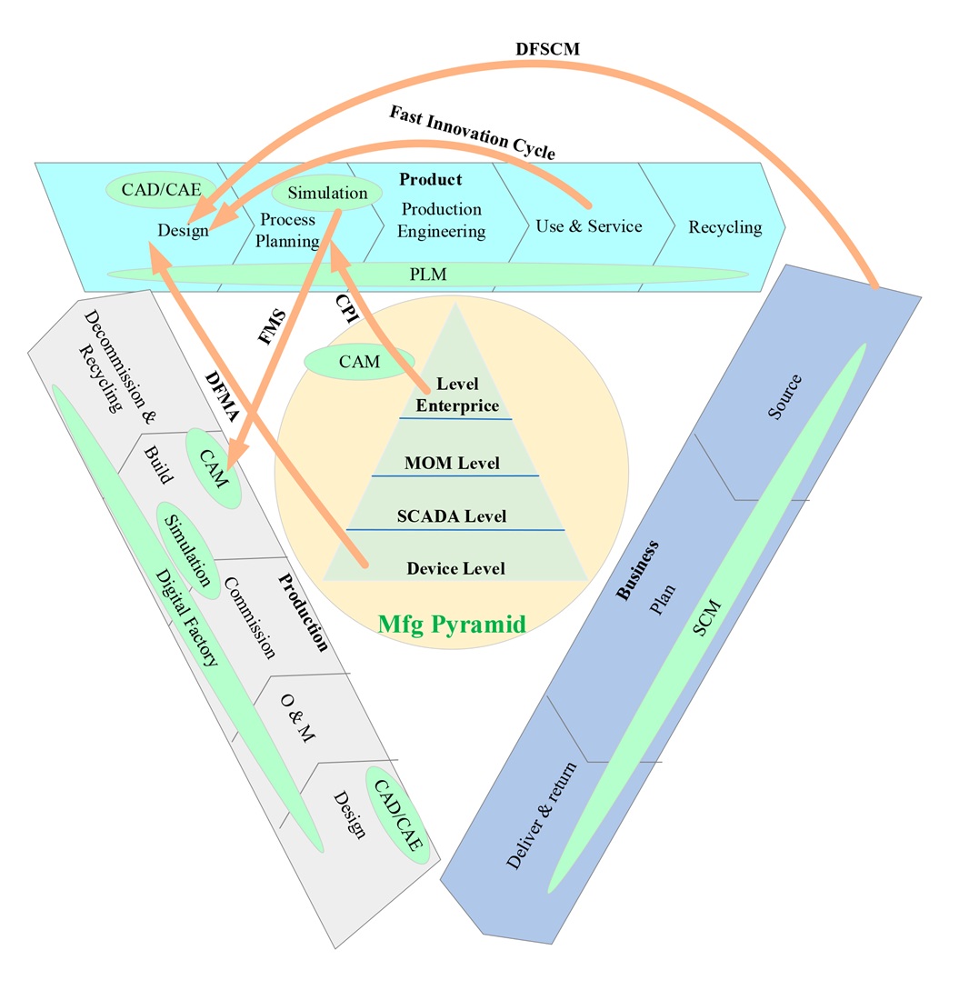 Development of a model for the analysis and separation of service and useful traffic in cyber-physical systems