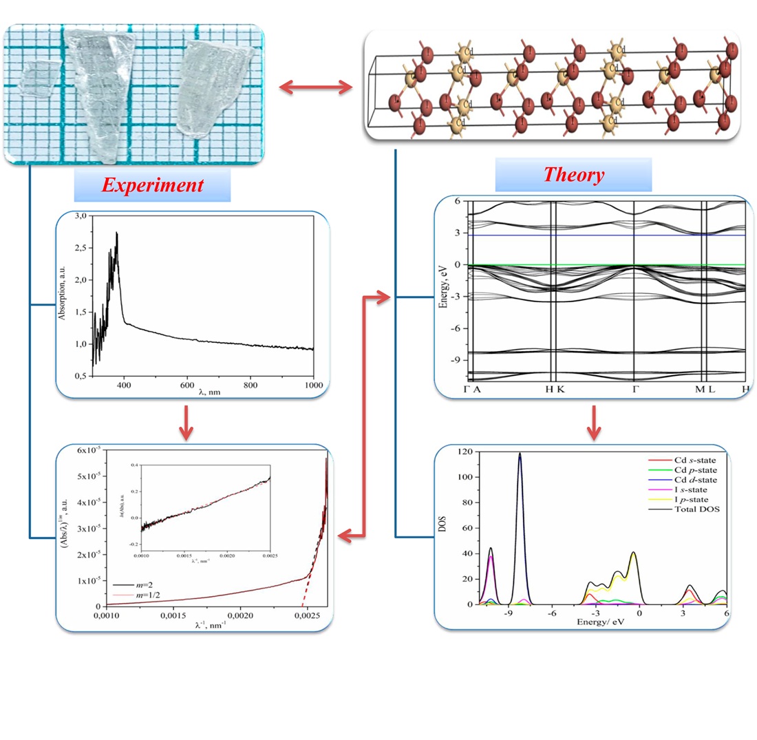 Defining the energy properties of CdI2 film by experimental and theoretical methods