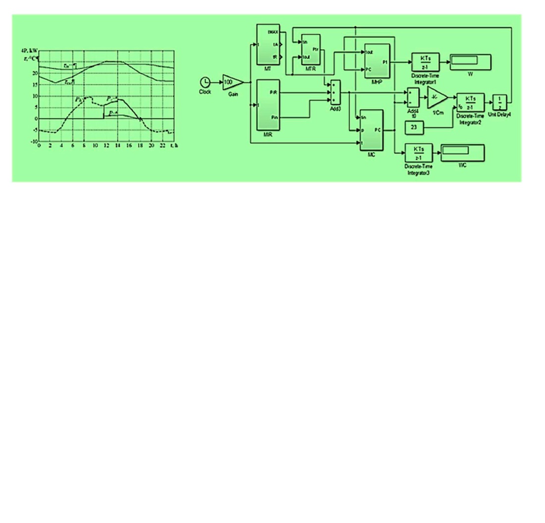 Improving the model of a system that maintain a microclimate regime in a single-family house by using a reversible heat pump