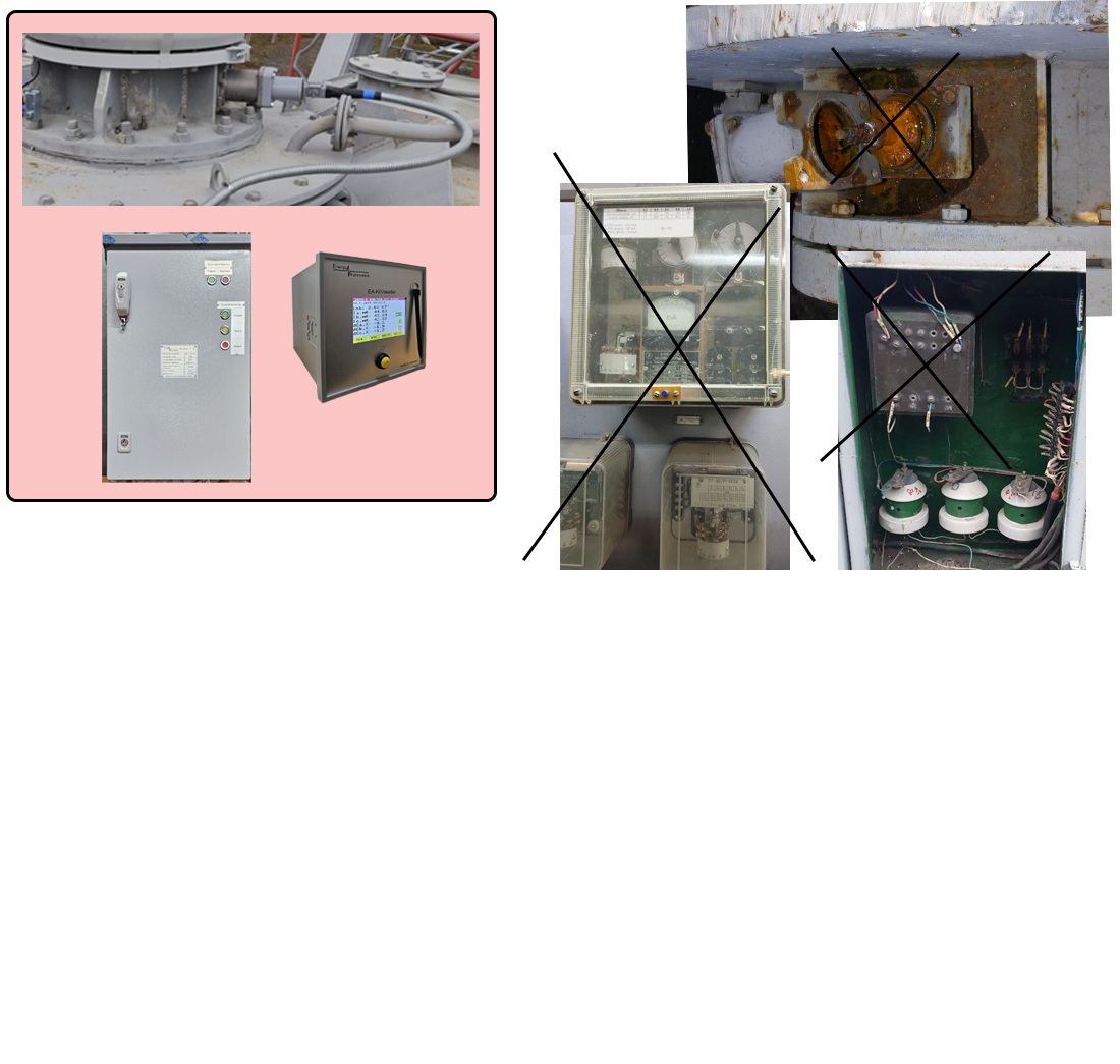 Design of a scheme to protect transformers against bushing insulation damage, in order to modernize energy facilities