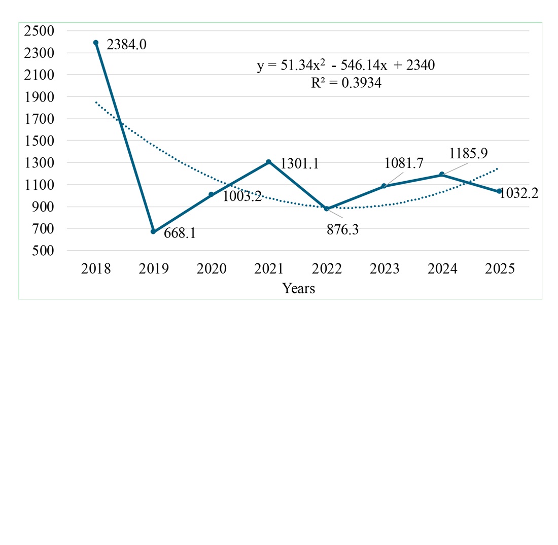 Фінансово-кредитне та бюджетне забезпечення трансферу сучасних технологій для модернізації авіаційно-космічного комплексу