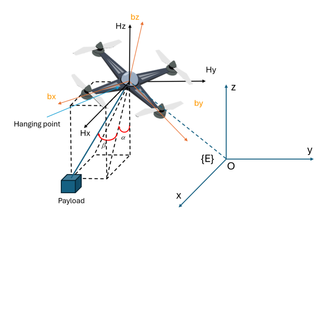 Synthesis of a controller for quadrotors with suspended payloads