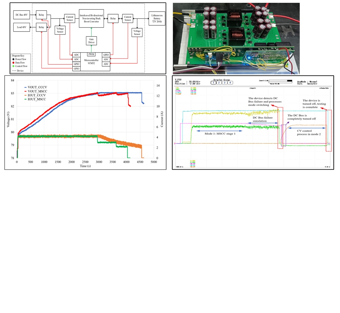 Implementation of interleaved bi-directional DC-DC converter with multi stage constant current charging based on fuzzy control for disturbance-resistant electric vehicle battery swapping stations