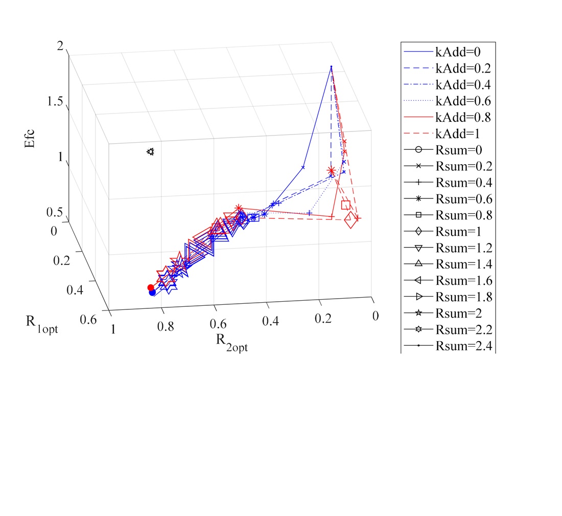 Development of a model of the useful effect of the system at different levels of subsystem interchangeability in the problem of optimizing the allocation of a limited resource