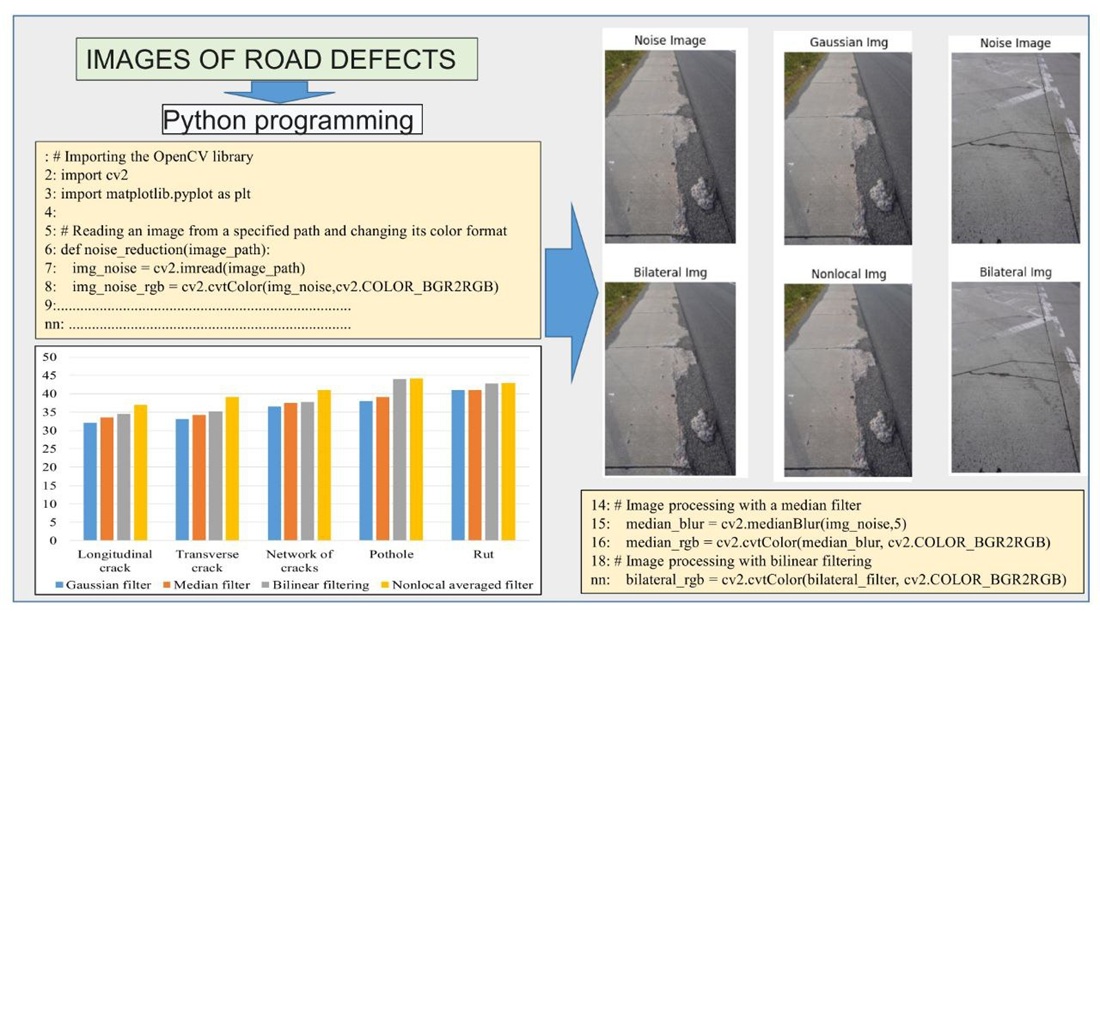 Devising an approach to selecting filtering methods for relevant images of road defects