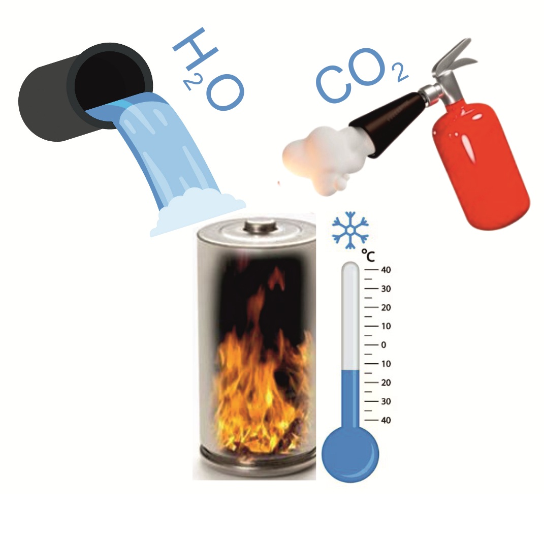 Експериментальне визначення впливу вогнегасних речовин на зниження температурних показників циліндричних літій-іонних елементів живлення