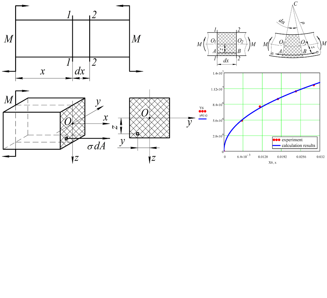 Revealing the influence of 3D printing density on the physical and mechanical properties of polymer articles