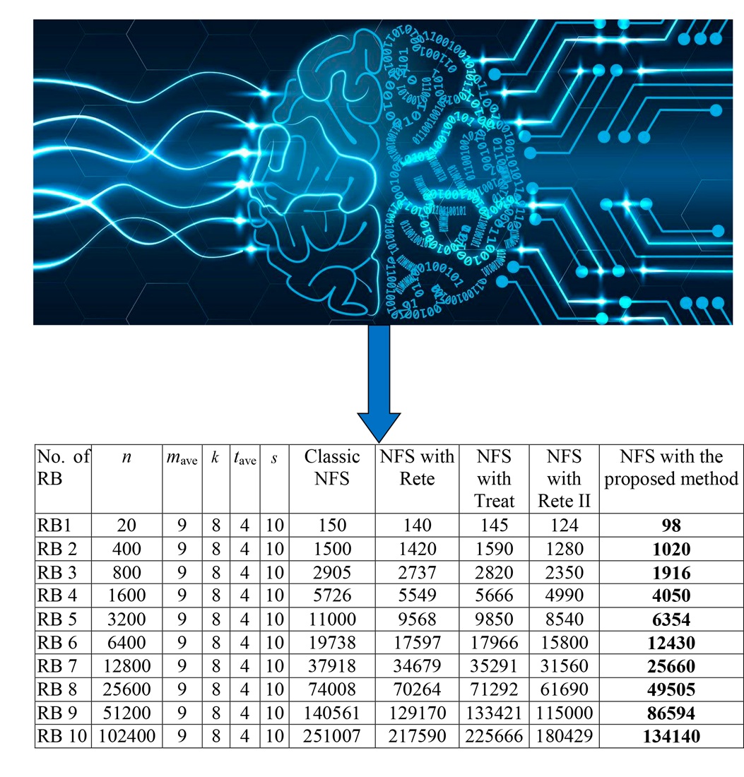 Development of a method for evaluating complex organizational and technical systems using neuro-fuzzy expert systems
