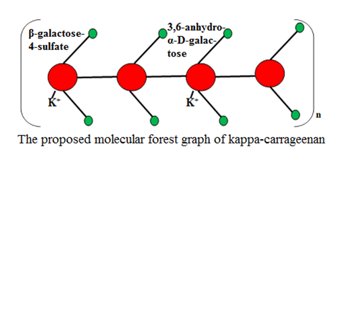 Selection of gelling agents to achieve high homogeneity of a concentrated product from quince (Cydonia Oblonga) fruits using graph theory