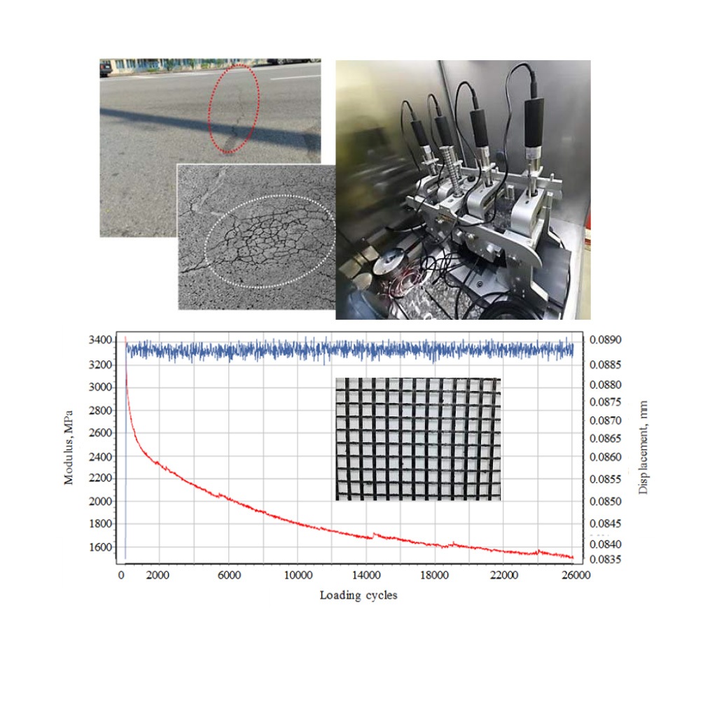 Experimental study on the fatigue cracking resistance of asphalt concrete pavement reinforced with synthetic meshes