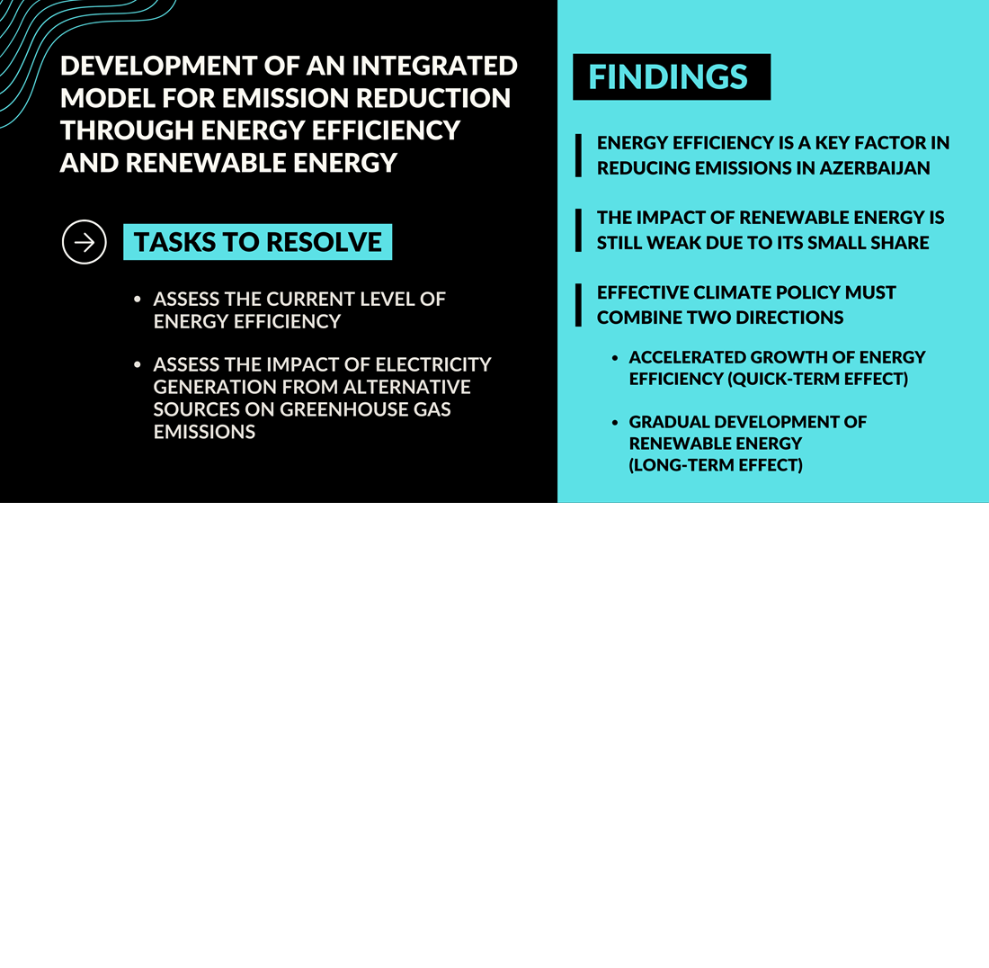 Development of an integrated model for emission reduction through energy efficiency and renewable energy