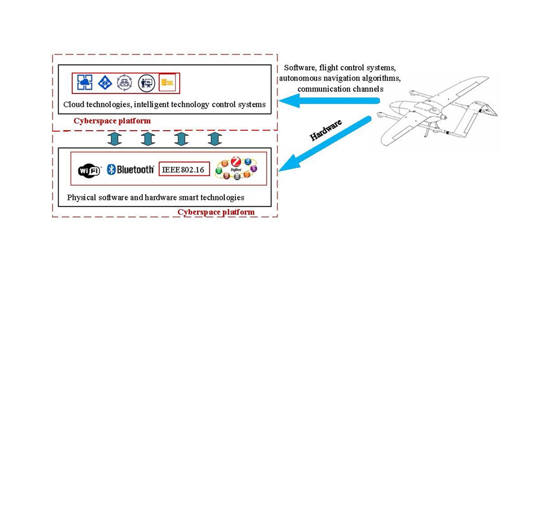 Development of a security system organization model taking into account the impact of the external environment