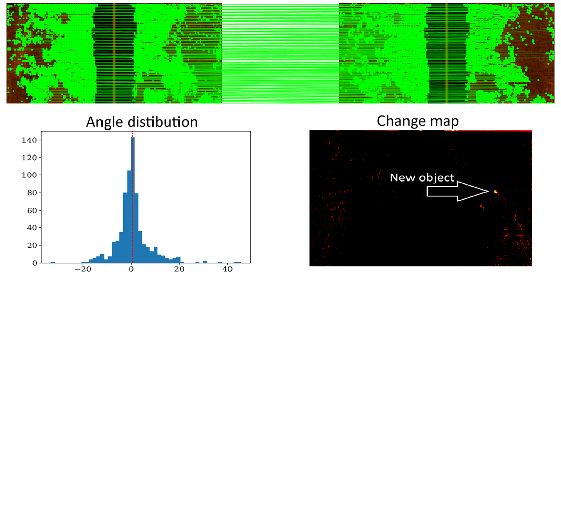 Change detection in side-scan sonar imagery based on deep learning feature matching methods